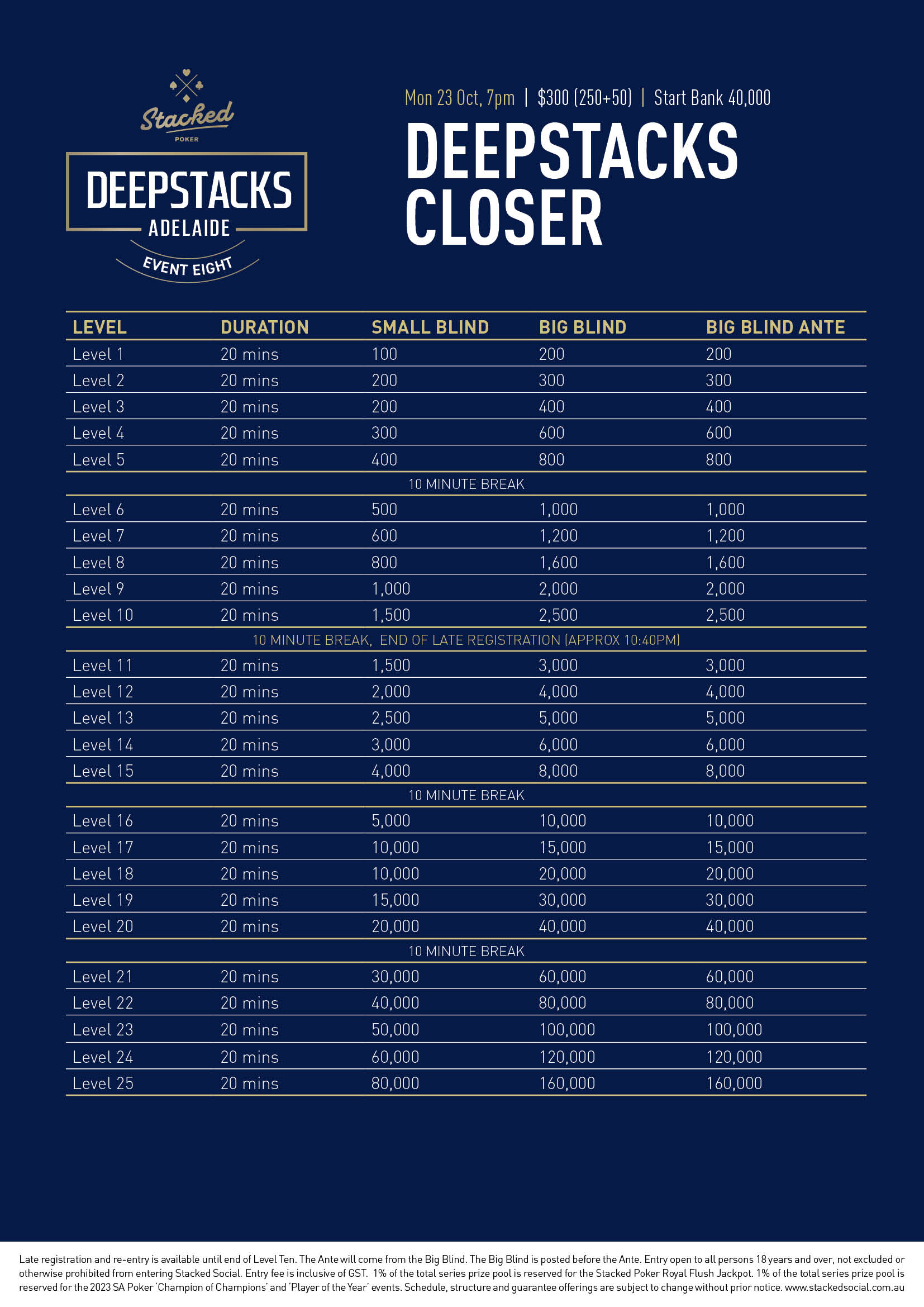 Deepstacks Adelaide 2023 Closing Event Details